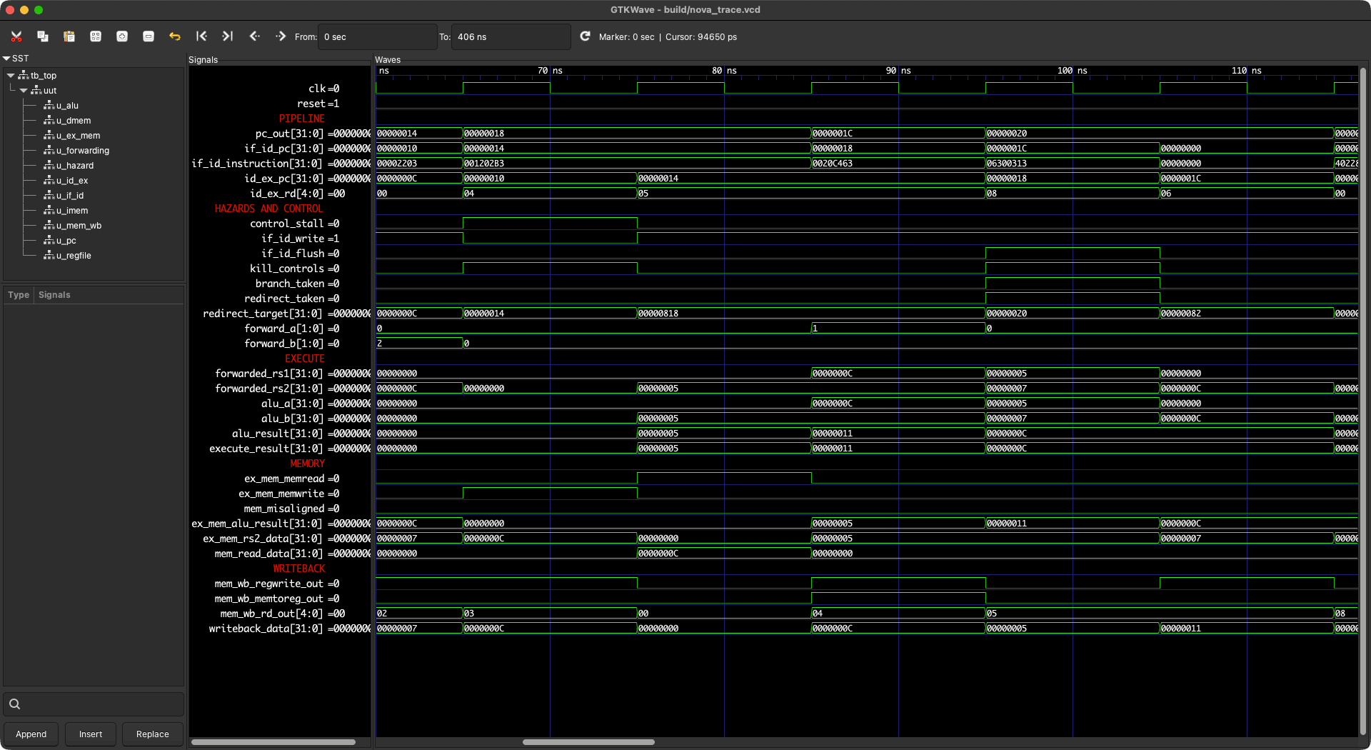 GTKWave trace showing a NOVA-1 load-use stall followed by a taken branch redirect and pipeline flush