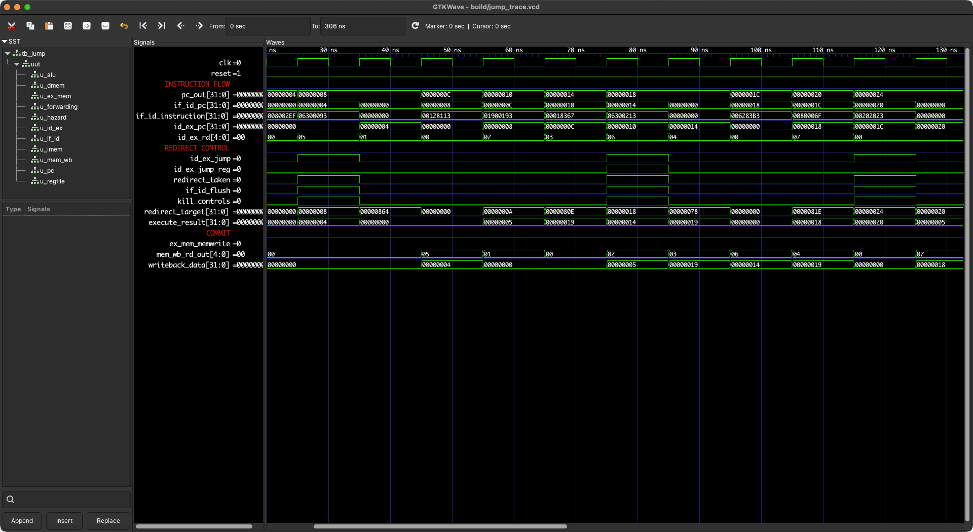 GTKWave trace of NOVA-1 JAL and JALR redirects, flush controls, redirect targets, and link-register writeback