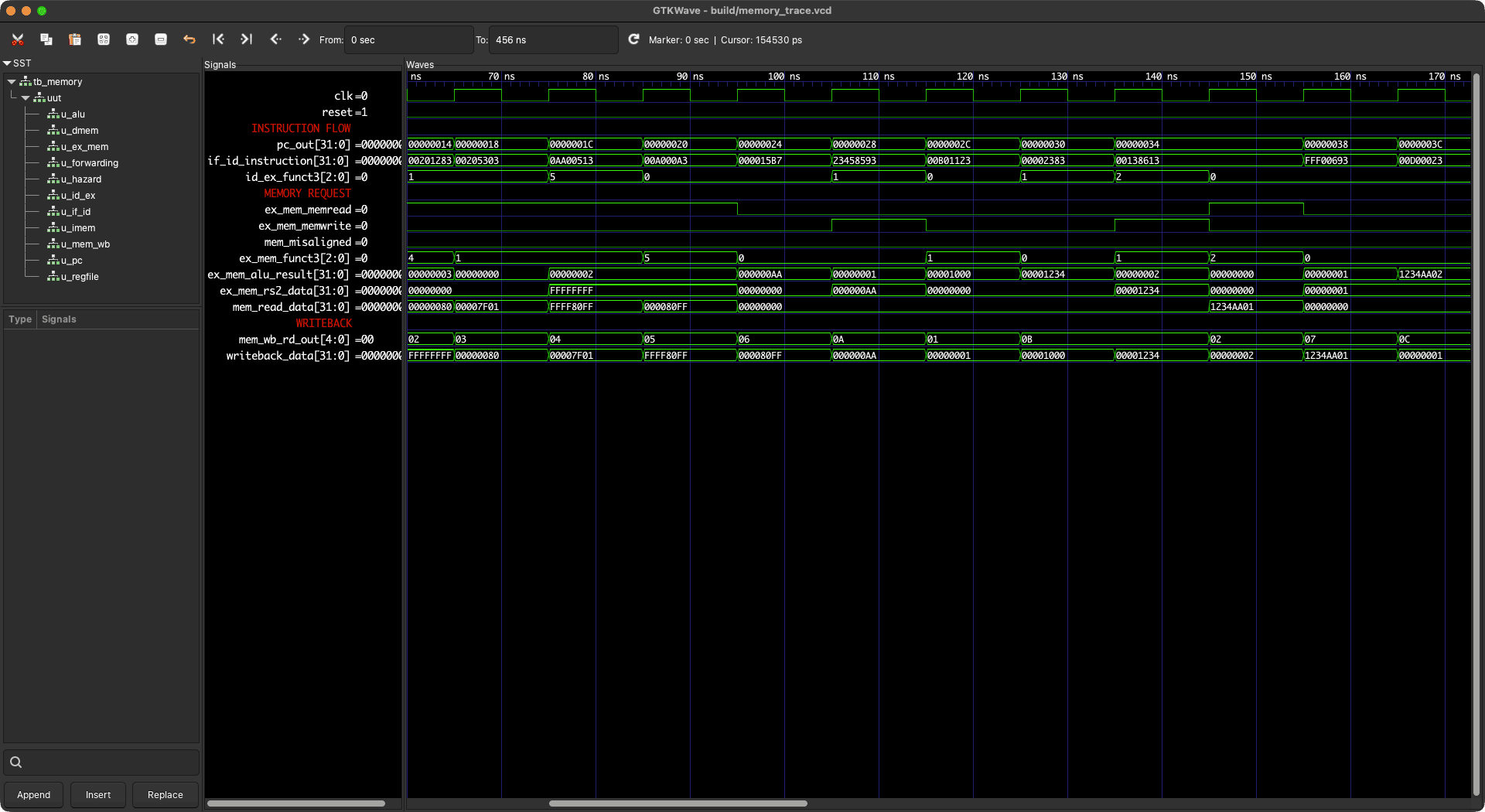 GTKWave trace of NOVA-1 subword loads, masked stores, memory addresses, read data, and writeback values